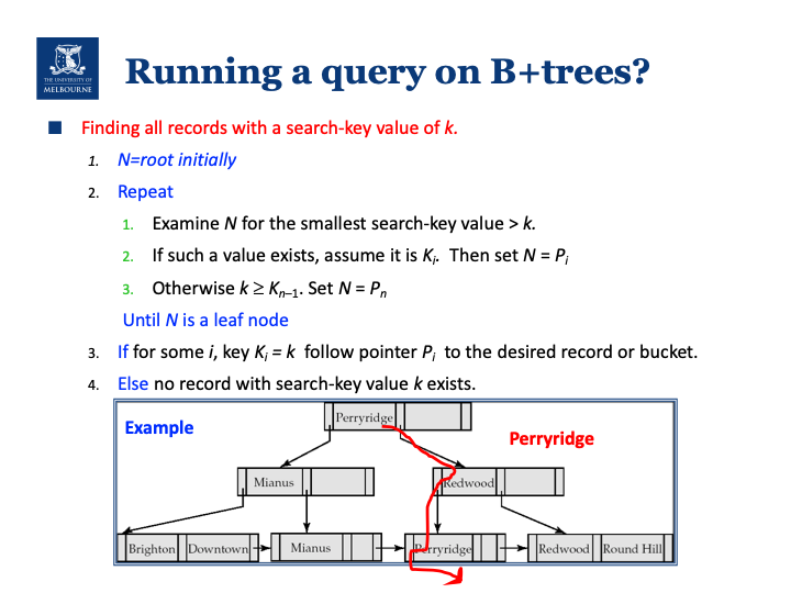 B+ Tree Example