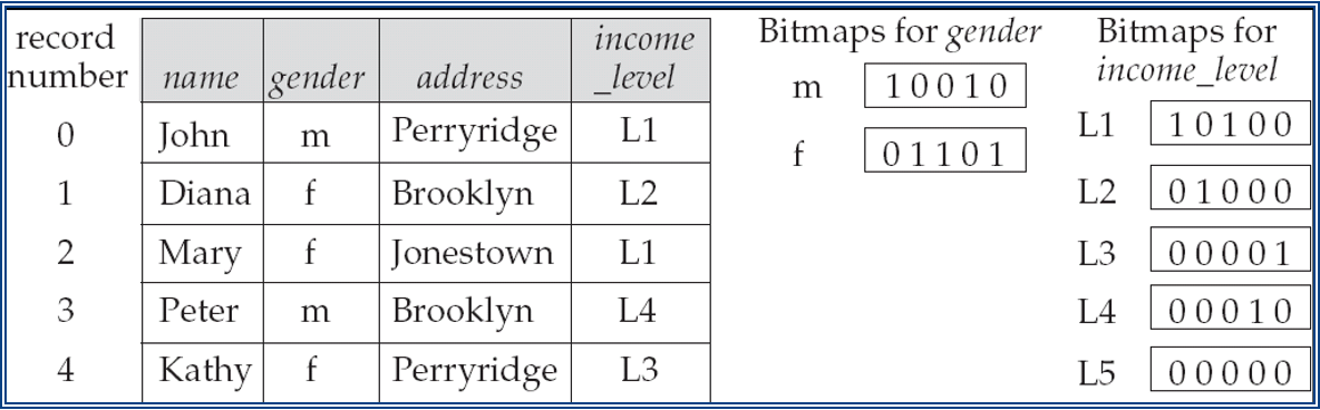 Bitmap Example