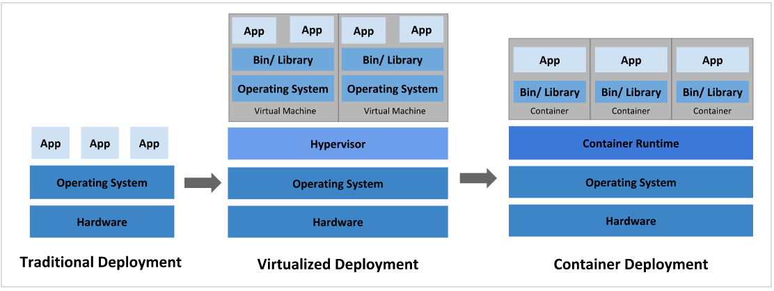 deployment-type.png